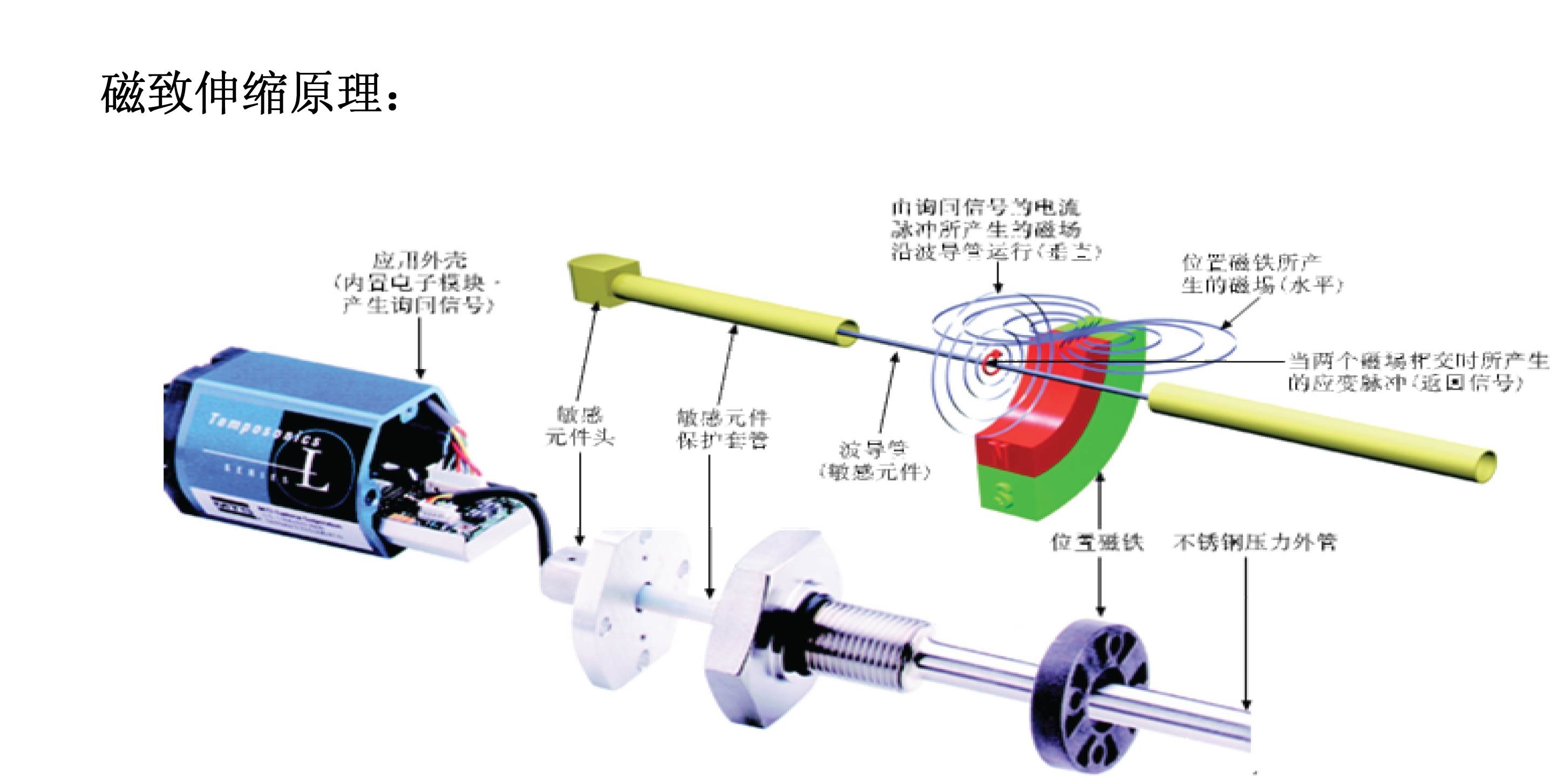 MTS磁致伸缩位移传感器 MTS传感器